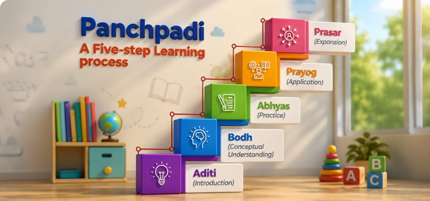 Panchpadi Pedagogy